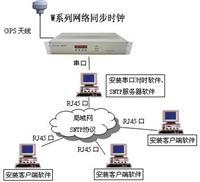 電廠/變電站GPS授時系統(tǒng)與GPS對時系統(tǒng)的關(guān)鍵作用與實現(xiàn)